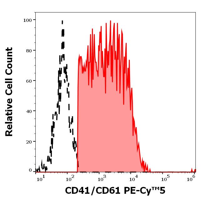 T8-145_FC_Histogram