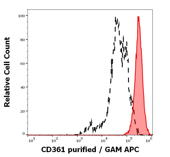 11-643_FC_Histogram