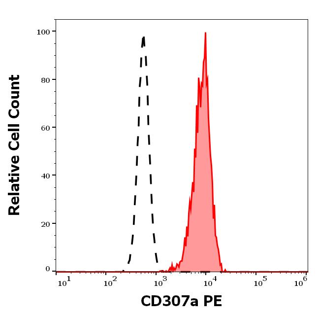 1P-860_FC_Histogram