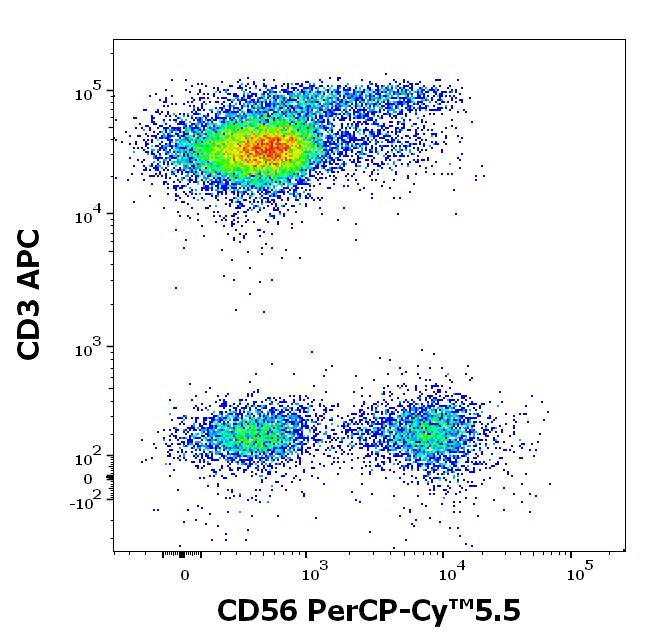 ED7210_FC_Dot-plot