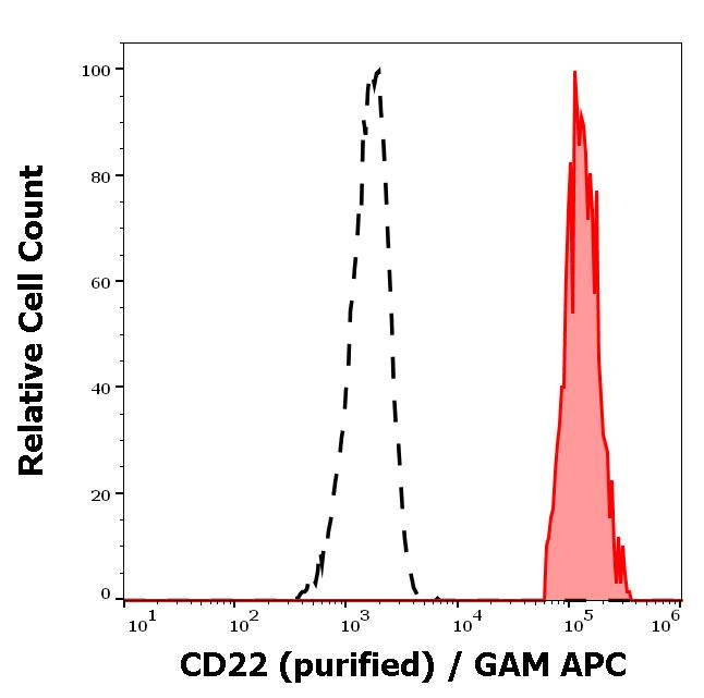 11-175_FC_Histogram