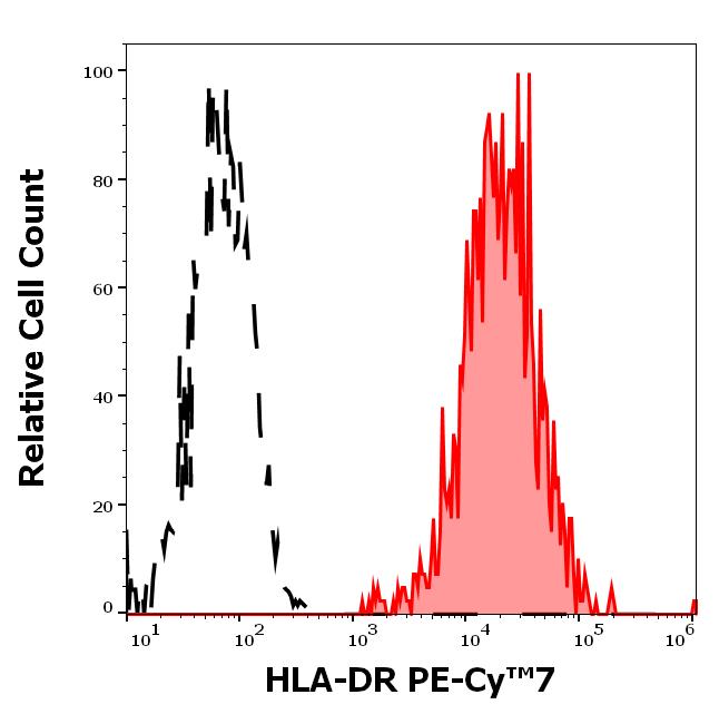 T7-690_FC_Histogram
