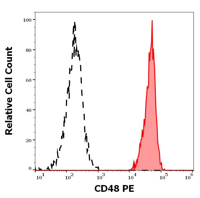 1P-226_FC_Histogram