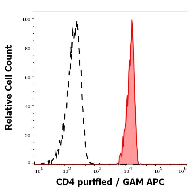 11-463_FC_Histogram