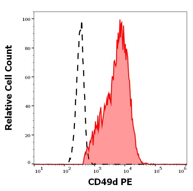 1P-171_FC_Histogram