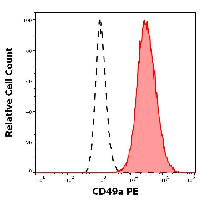 1P-873_FC_Histogram_2