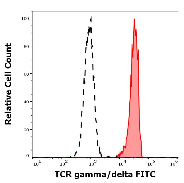 1F-912_FC_Histogram