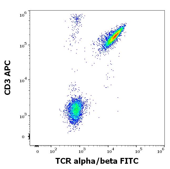 1F-607_FC_Dot-plot