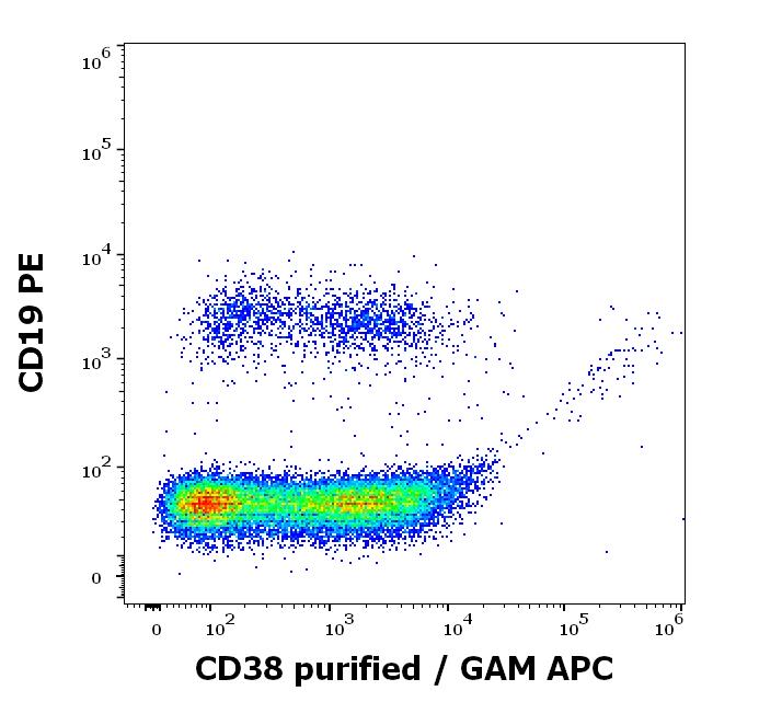 11-915_FC_Dot-plot