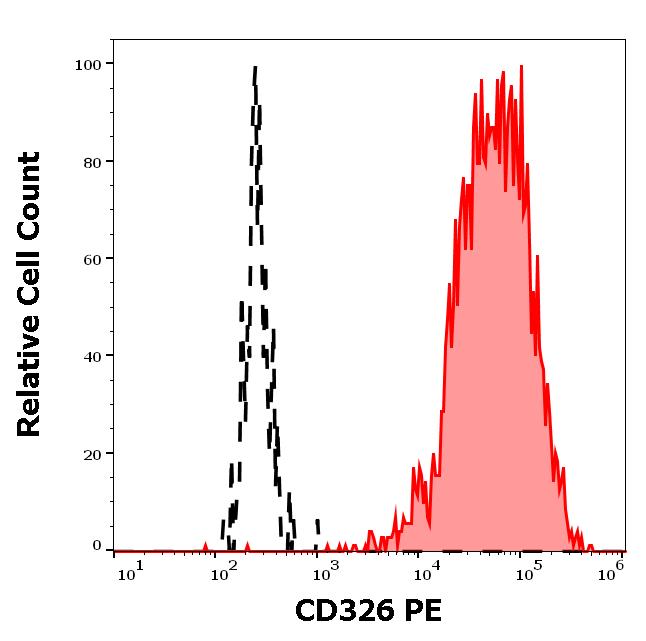 1P-582_FC_Histogram