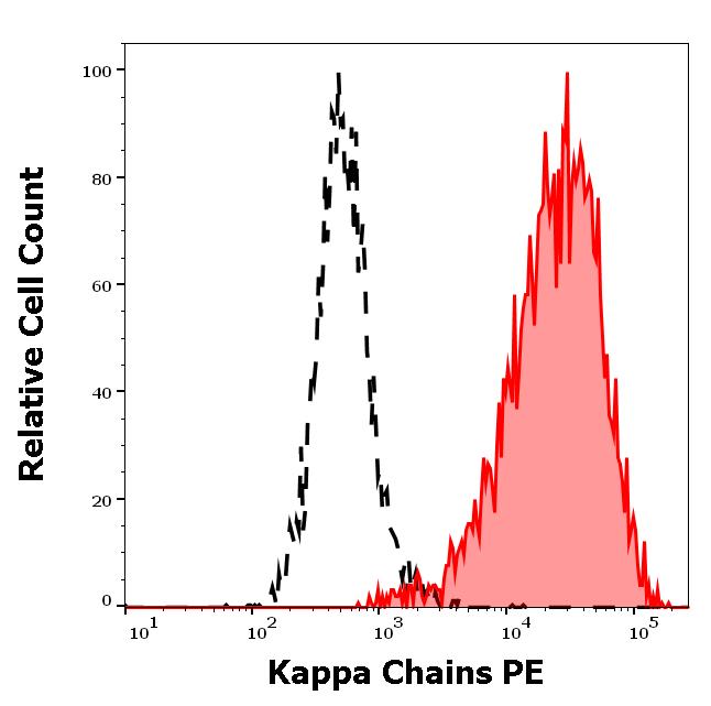 ED7222_FC_Histogram