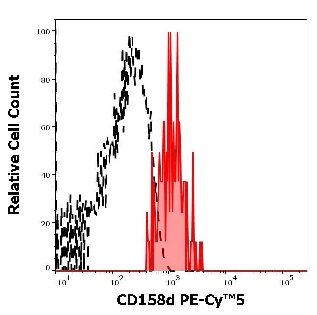 T8-609_FC_Histogram