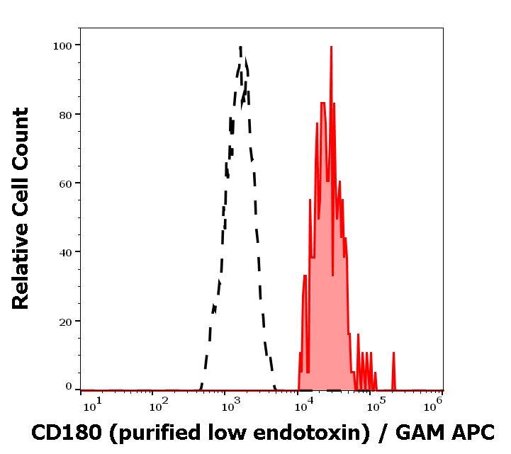 12-637_FC_Histogram