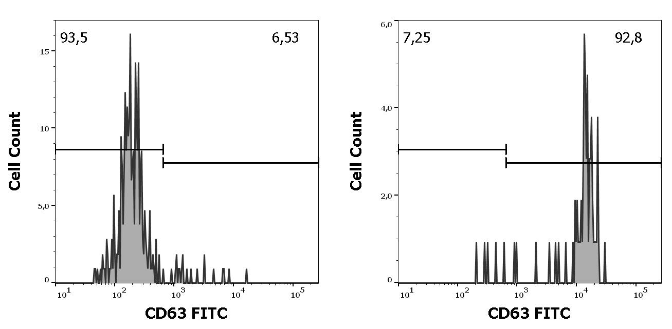 ED7638_FC_Histogram