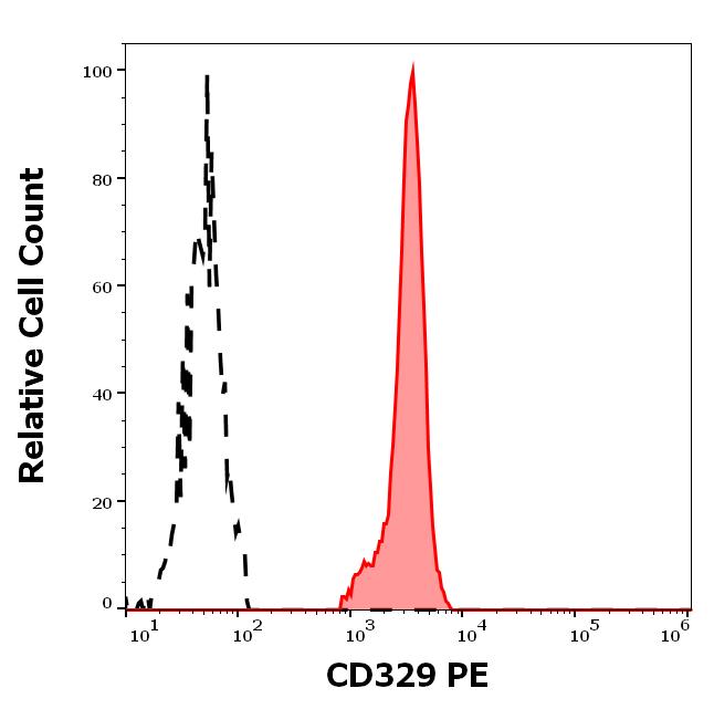 1P-885_FC_Histogram