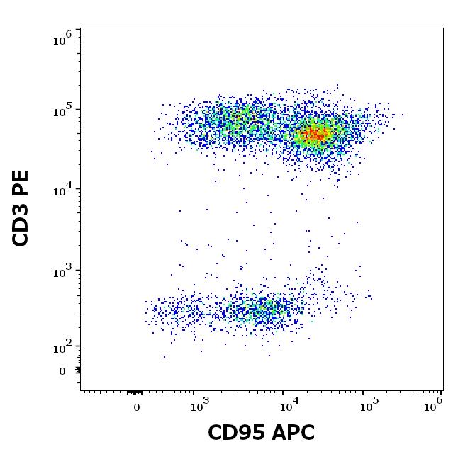 1A-362_FC_Dot-plot