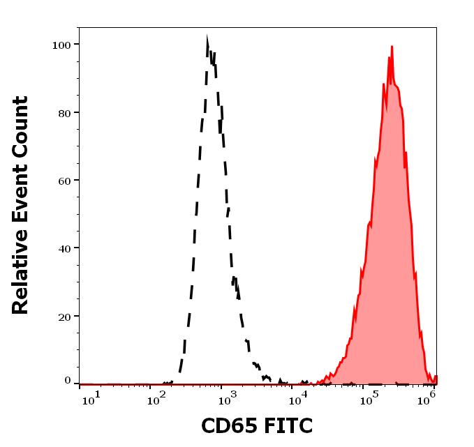 1F-793_FC_Histogram