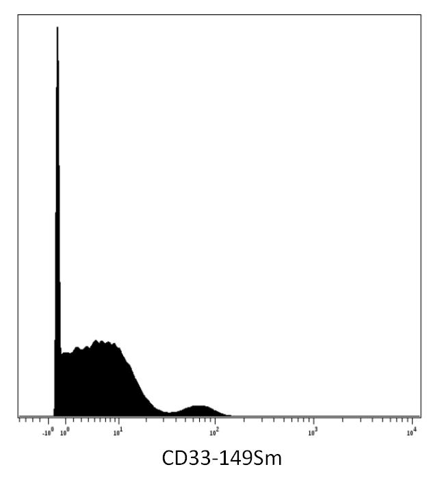 11-662 MC
