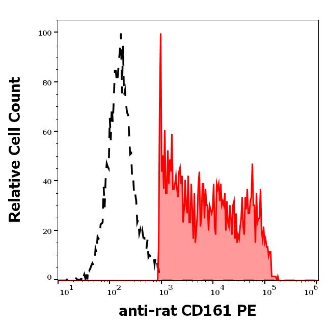 1P-657_FC_Histogram