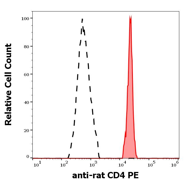 1P-679_FC_Histogram