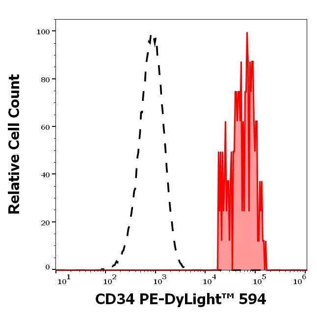 T5-297_FC_Histogram