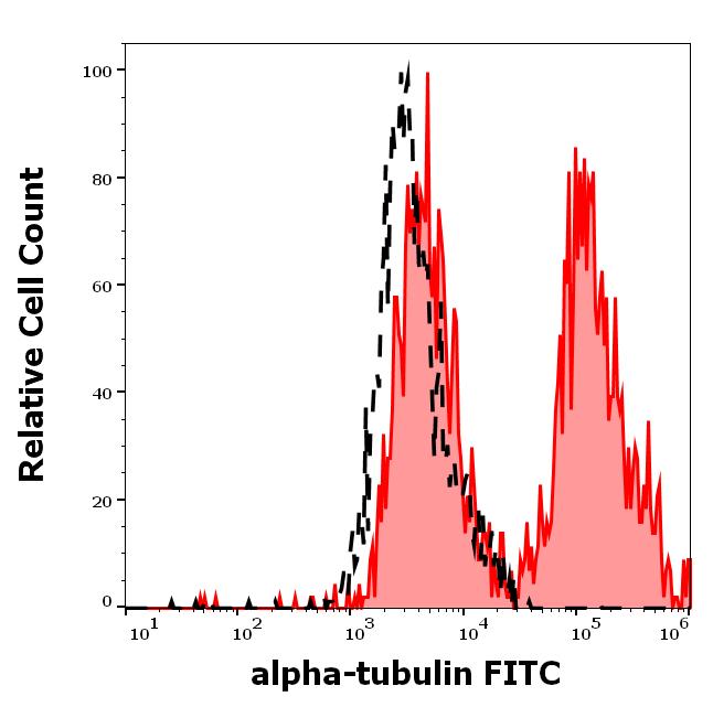 1F-250_FC_Histogram