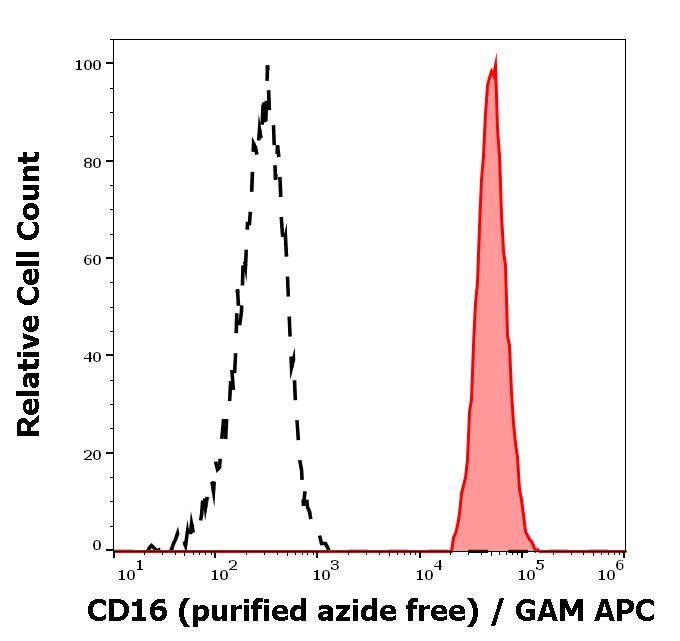 10-214_FC_Histogram