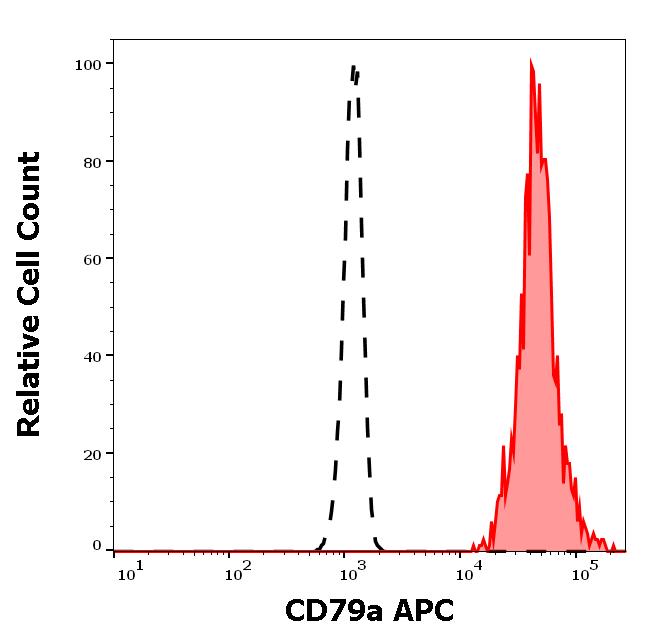 ED7320_FC_Histogram