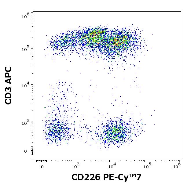 T7-926_FC_Dot-plot