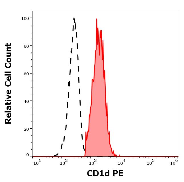1P-924_FC_Histogram