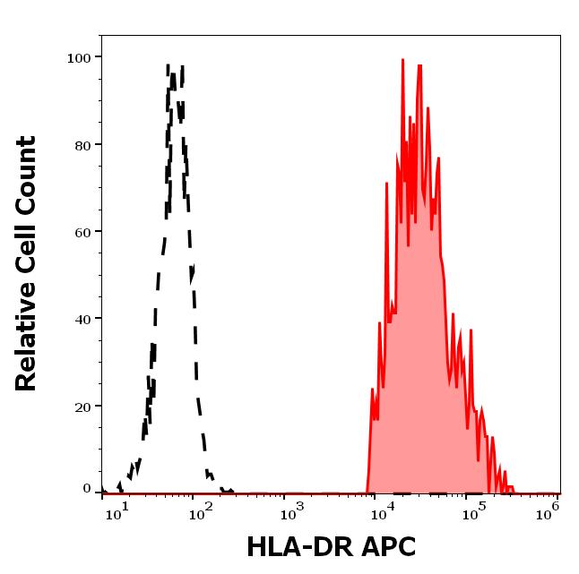 1A-474_FC_Histogram