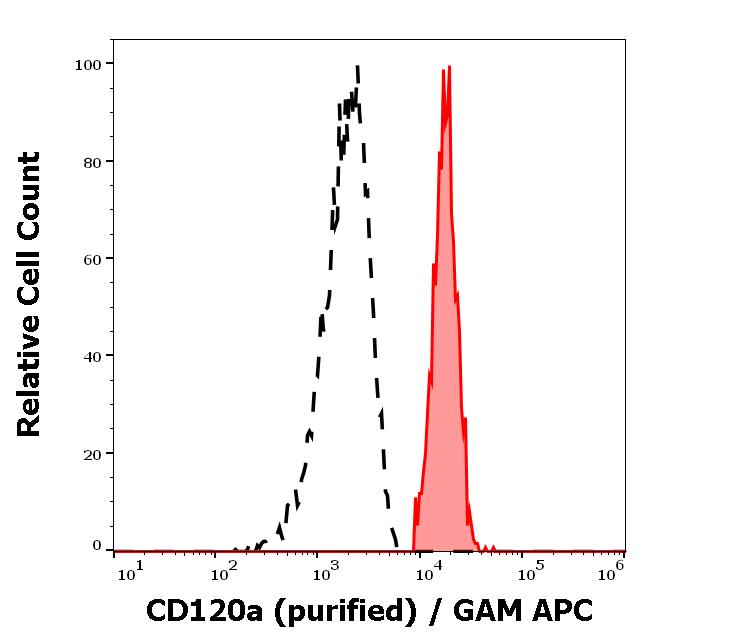 11-773_FC_Histogram