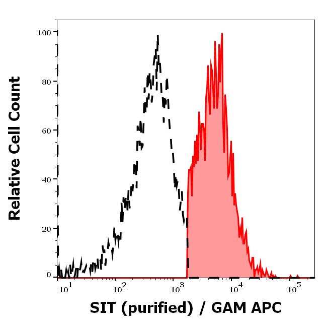 11-345_FC_Histogram