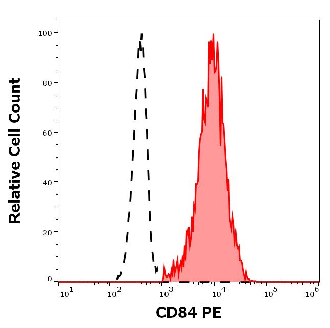 1P-661_FC_Histogram