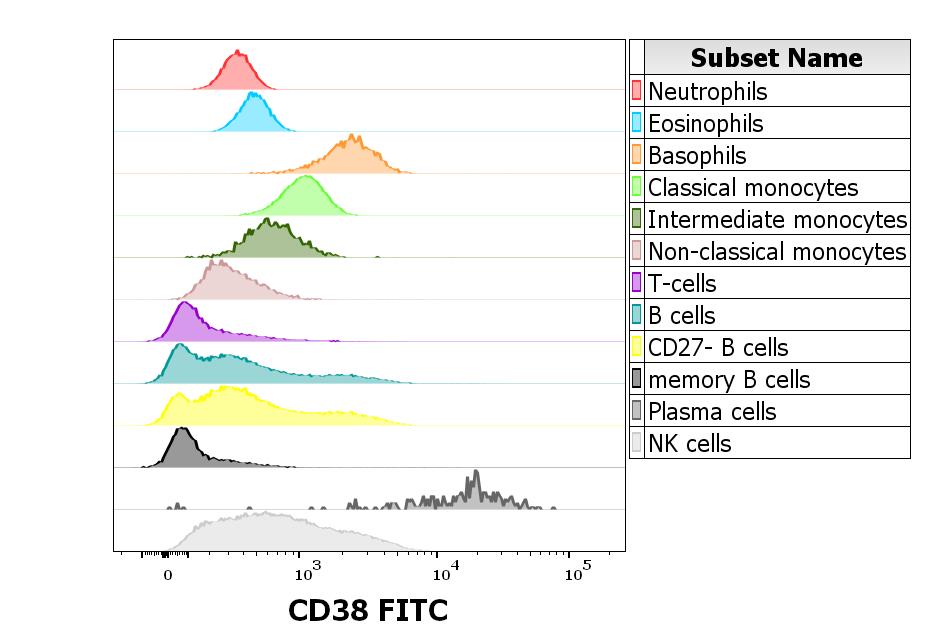 1F-915_FC_CDMaps_Histogram