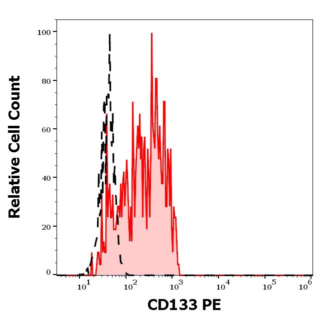 1P-819_FC_Histogram