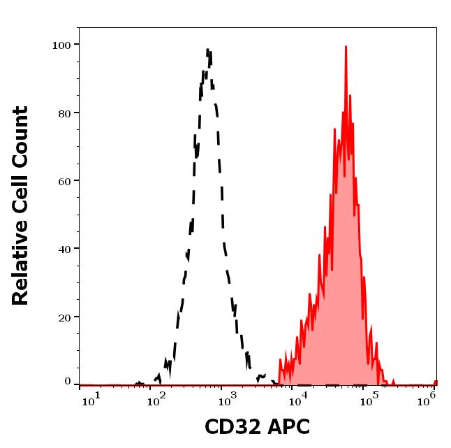 1A-751_FC_Histogram