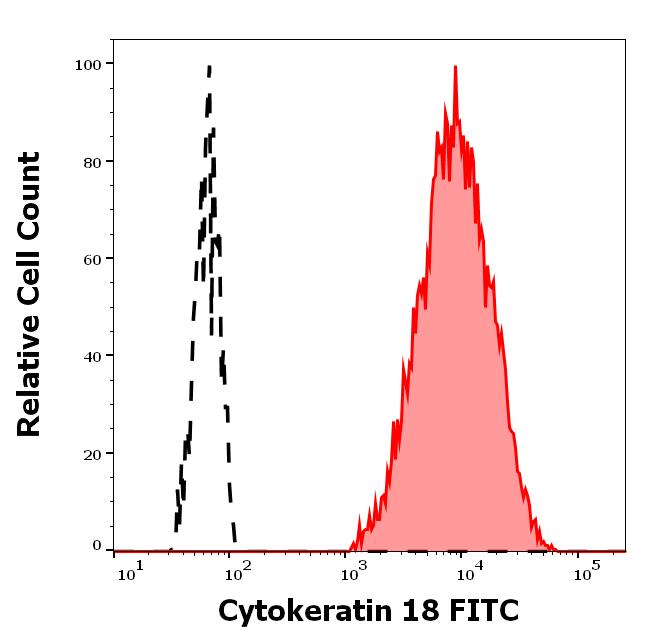 1F-106_FC_Histogram