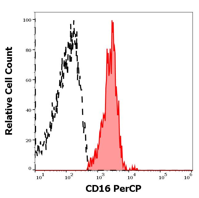 ED7285_FC_Histogram