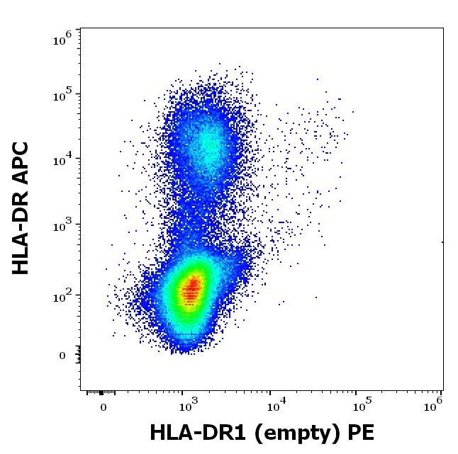 1P-435_FC_Dot-plot
