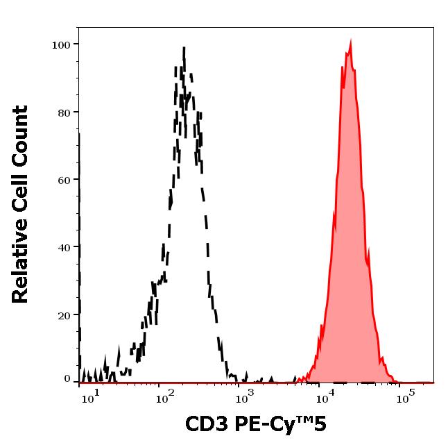 ED7480_FC_Histogram