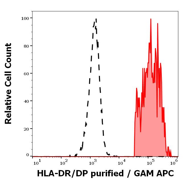 11-240_FC_Histogram