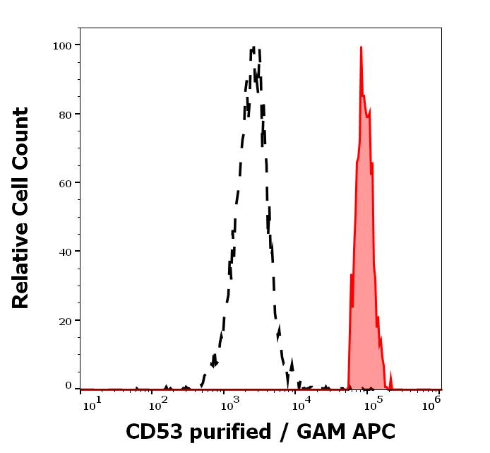 11-227_FC_Histogram