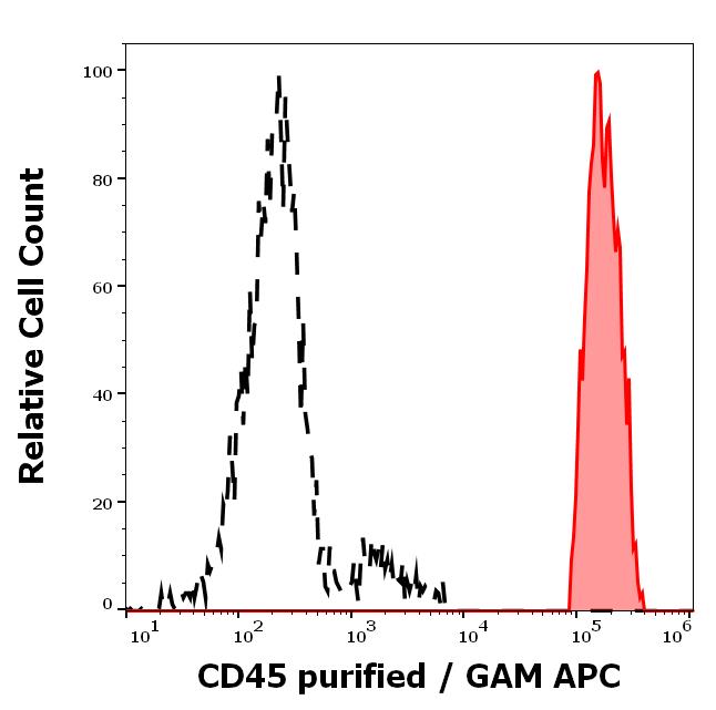11-222_FC_Histogram