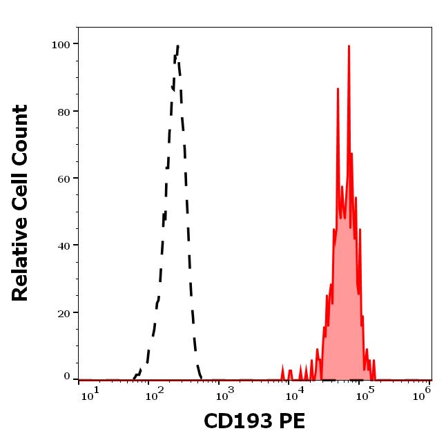 1P-161_FC_Histogram
