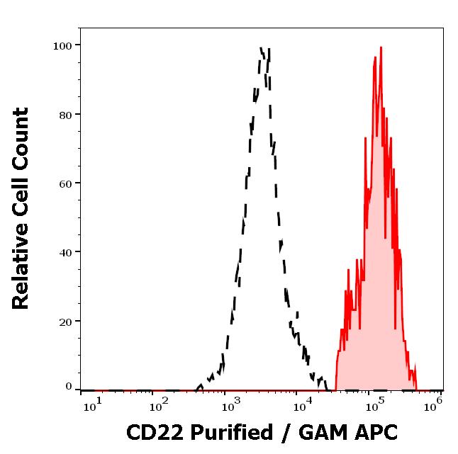 11-265_FC_Histogram