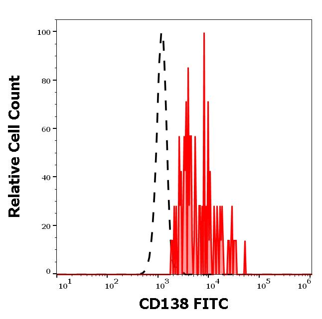 ED7219_FC_Histogram