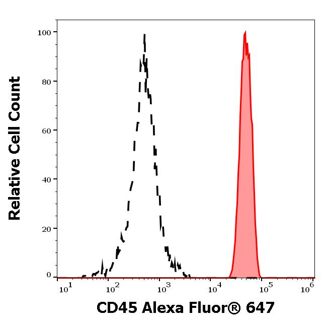 A6-160_FC_Histogram