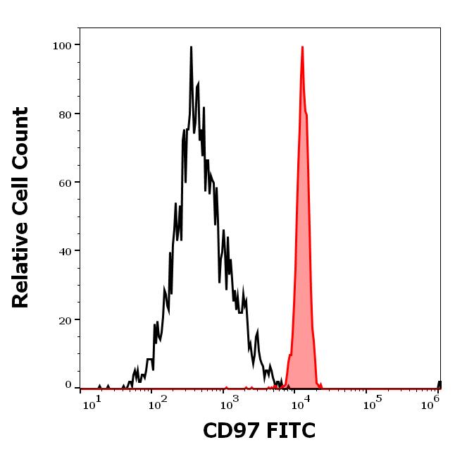 1F-267_FC_Histogram