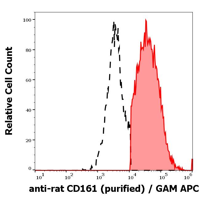 11-657_FC_Histogram